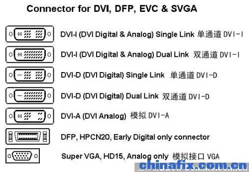 哪位朋友有富士通液晶28针的接口资料?