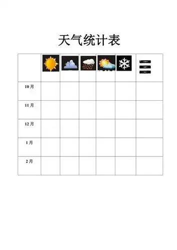 天气预报统计表