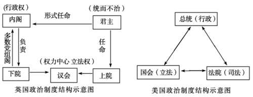 2013年高中历史 电子题库 第三单元 单元检测评估 新人教版必修1答案