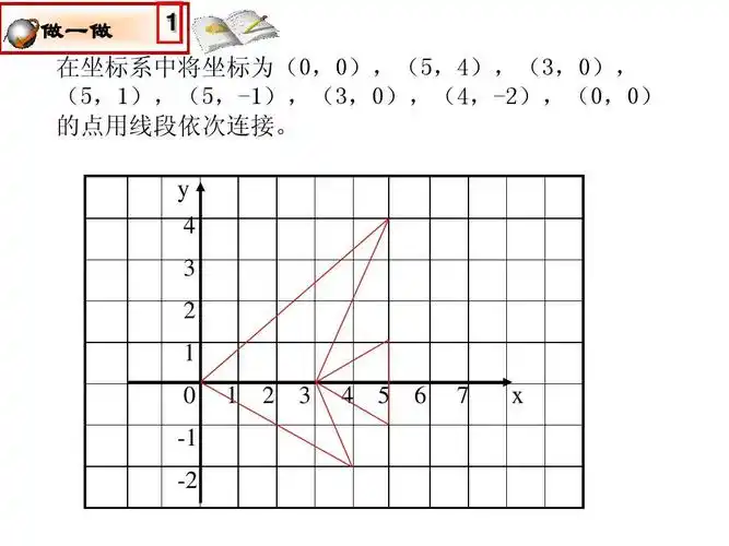 无忧文档 所有分类 小学教育 数学 3平面直角坐标系中的图形ppt 做一