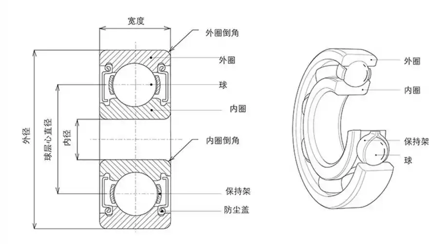厂家直销量大价优6005rs 6005 2rs 浙江轴承