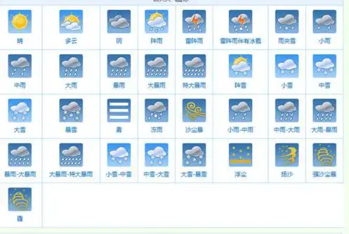 天气预报,多云,阴天的图形标志