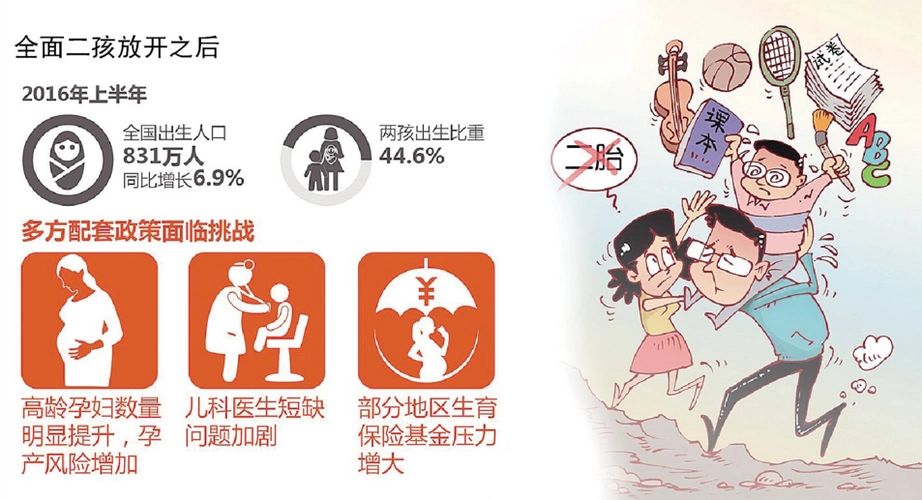 该放开的是全面生育的吗:全面放开生育最新消息