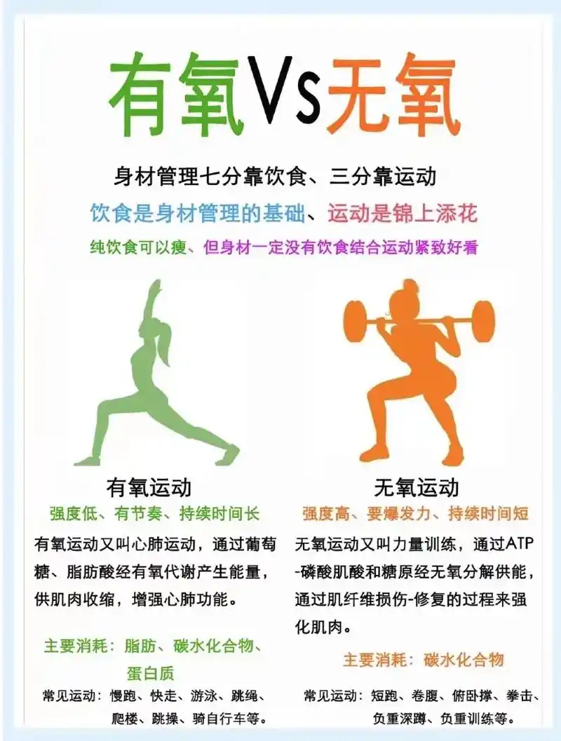 有氧运动vs无氧运动,哪种减脂效果更好.有氧运动 90无氧运 - 抖音