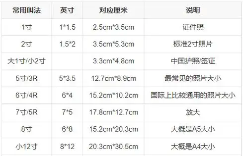 7寸照片的尺寸,七寸照片多大图2
