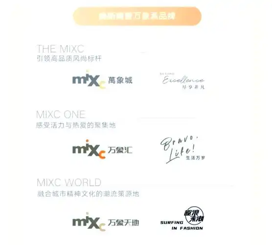 万象汇,万象城,万象天地的三大区别