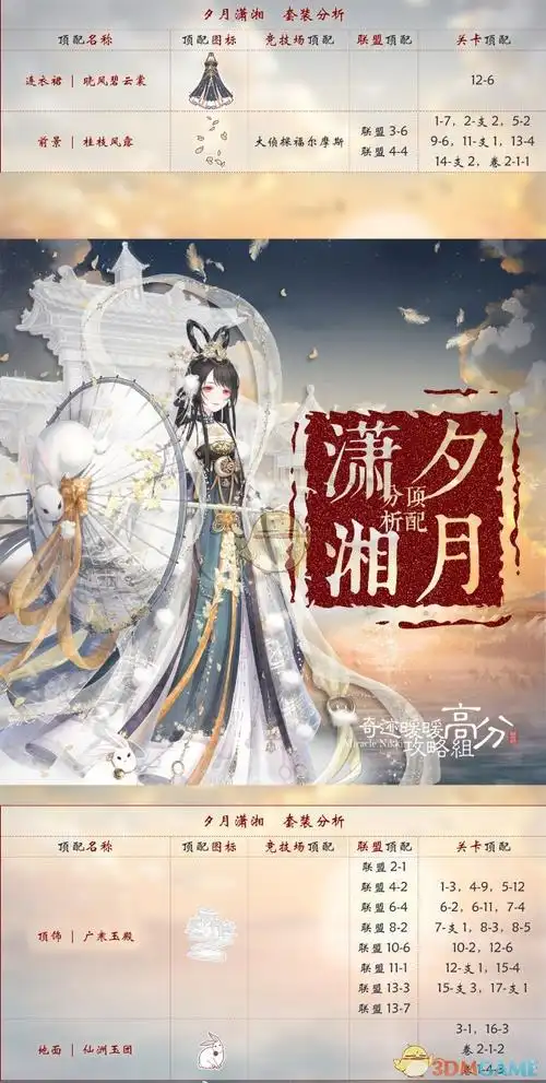 奇迹暖暖夕月潇湘顶配分析