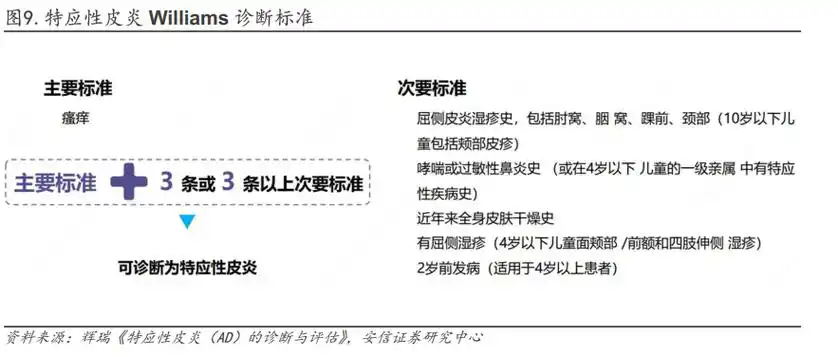 【行业深度】创新药研究框架之自免-特应性皮炎:重磅产品进入兑现期