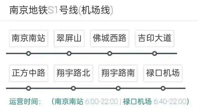 南京地铁s1号线(机场线)景点:沿线景点名称介绍,服务城区为主