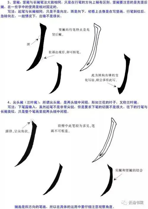欧阳询楷书技法基本笔画