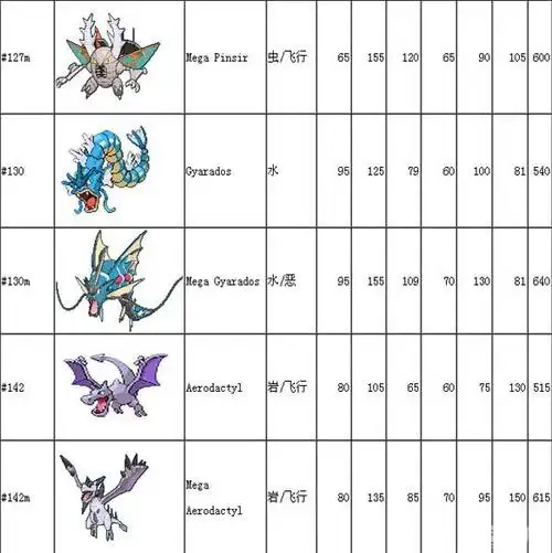 xy新精灵与mega进化种族值一览