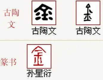 金的小篆怎么写?