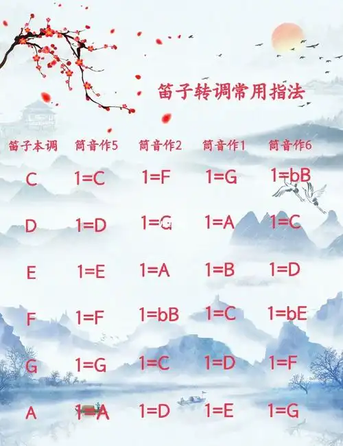 笛子转调92你会了么72