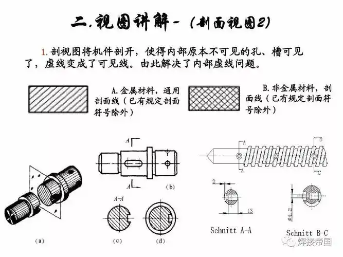 焊工学看图纸,图纸的第一角看法和第三角看法
