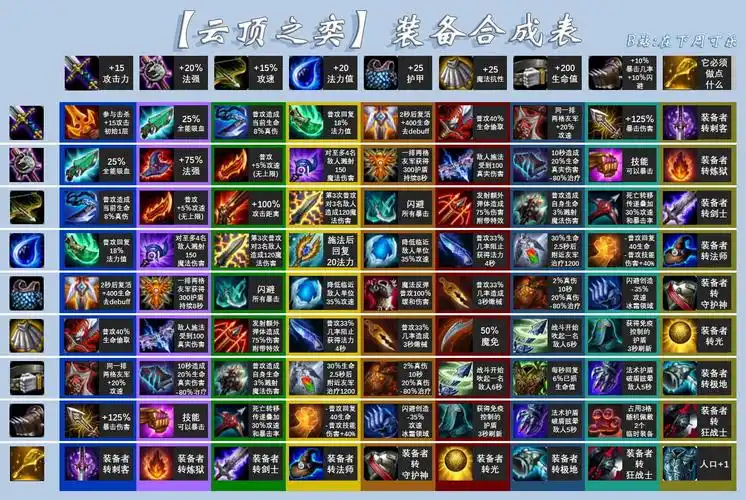 云顶之弈装备合成图s5