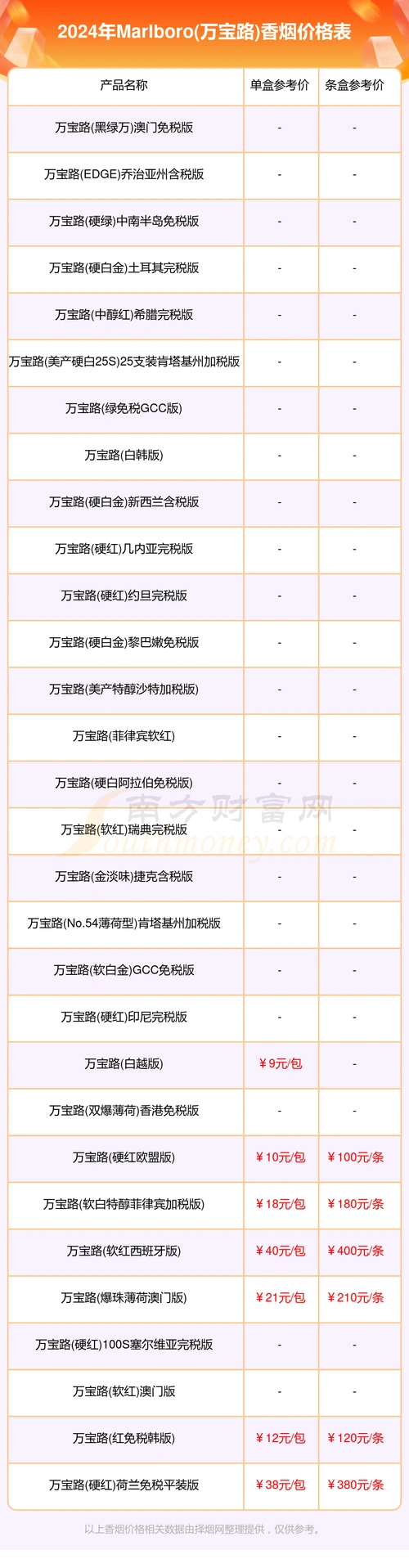 2024年marlboro万宝路香烟价格表多少钱一盒