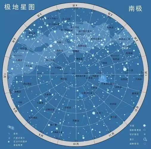 南极-极地星图