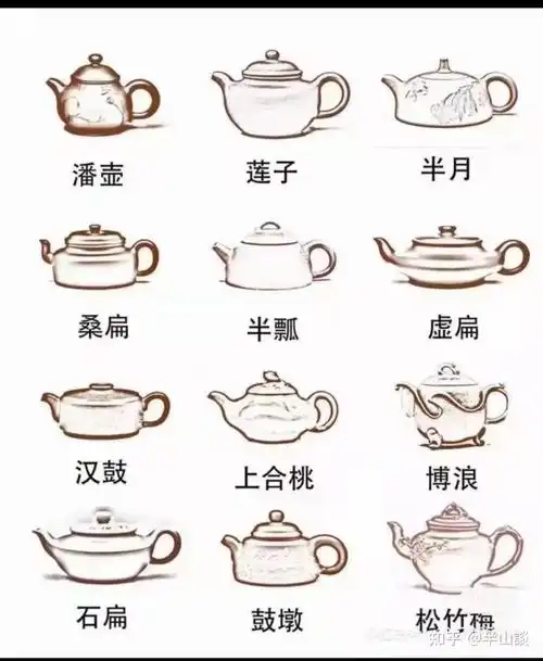 超全的紫砂壶壶型图