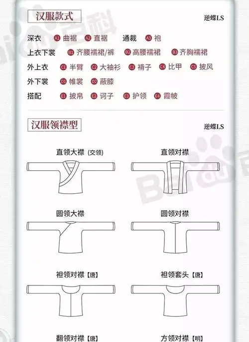 汉服体系,款式繁多       伴随着传统文化的复兴,汉服也越来越受到