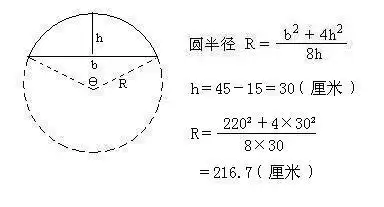 知道弧的长度怎么计算半径或直径