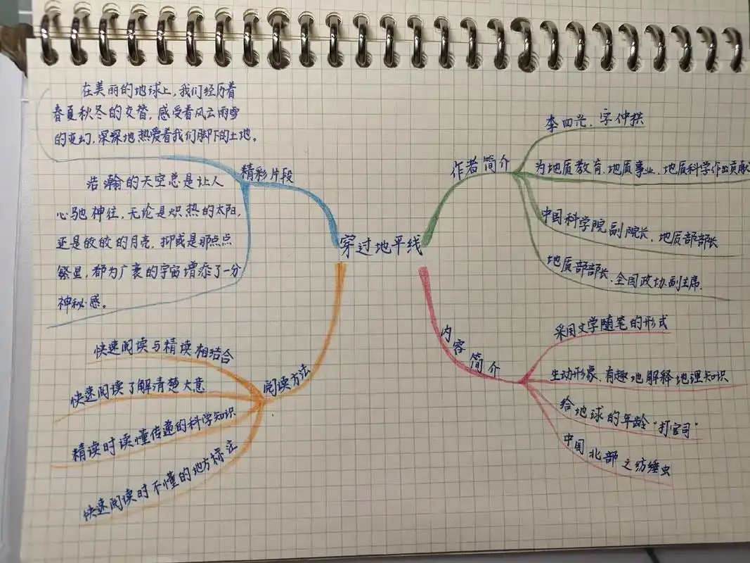 四年级下册穿过地平线思维导图 - 抖音