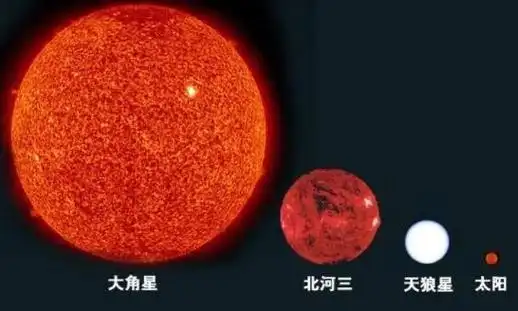 宇宙中前10最大的恒星,——天空中直径最大的10颗星星