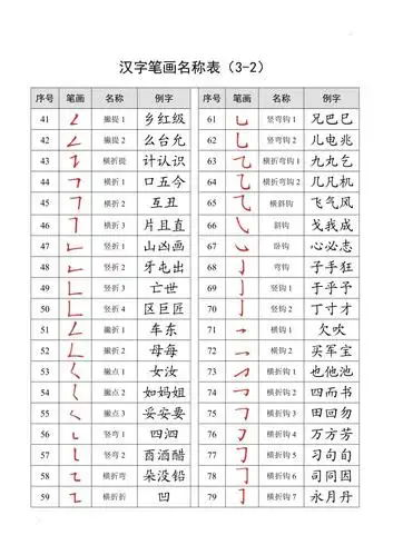 汉字笔画名称表打印版