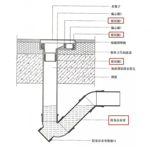 01㎡的设计让整体卫生间更适用!_地漏