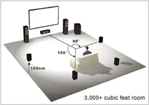 1立体声声道的最明显特点就在于清晰的动态方位感,这一切都归功于虚幻