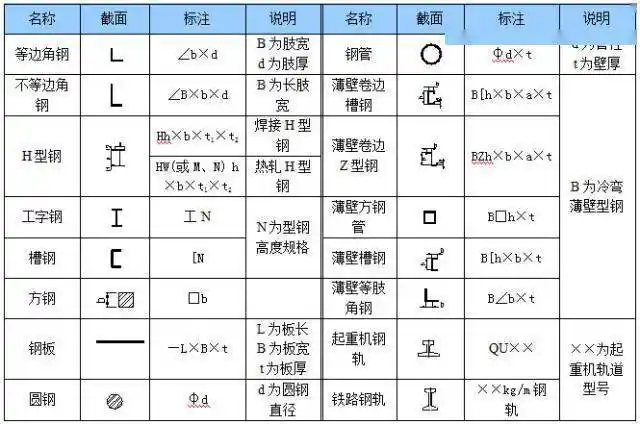 钢结构施工图的基本知识