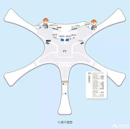 北京大兴国际机场购物指南