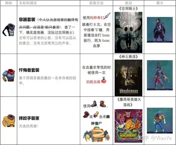 即死亡细胞和其他游戏,影视等作品的联动出的套装,一共7件.