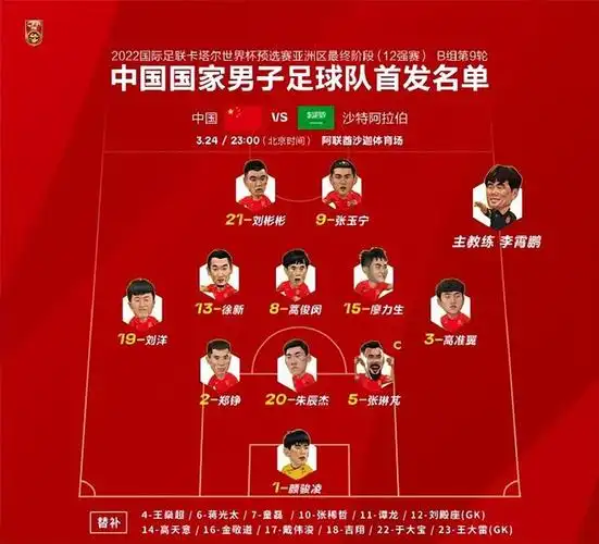 这份名单中看似国足使用的是532或352阵型,但实际在场上球员的站位