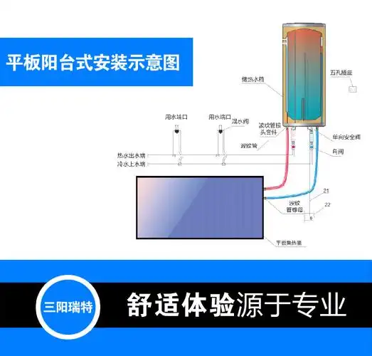 阳台壁挂式太阳能热水器平板太阳能分体承压式
