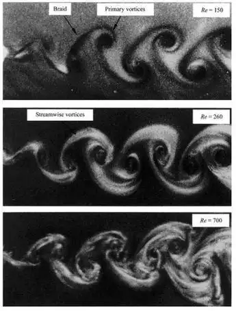 [原创] 华丽的卡门涡街与离奇的塔科马吊桥灾难(1/2) - 路人@行者