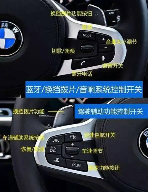 【硬核】宝马x3功能按键使用详细图解及驾驶教程