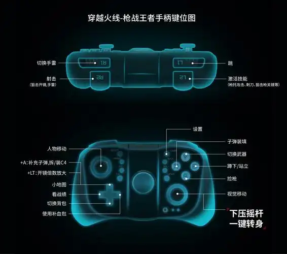 穿越火线枪战王者手游手柄键位图
