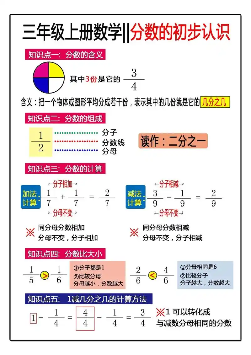 三上分数的初步认识#分母分数训练 - 抖音