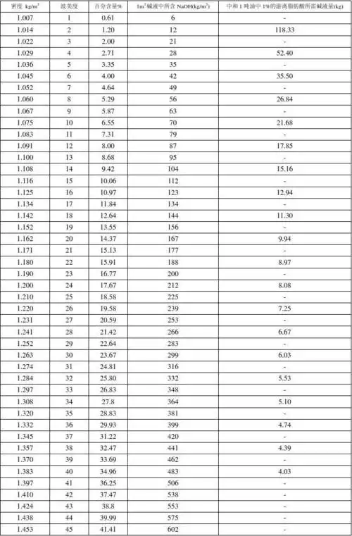 下一页 相关主题 你可能喜欢 车型灯对照表 盐酸波美度对照表 生男女
