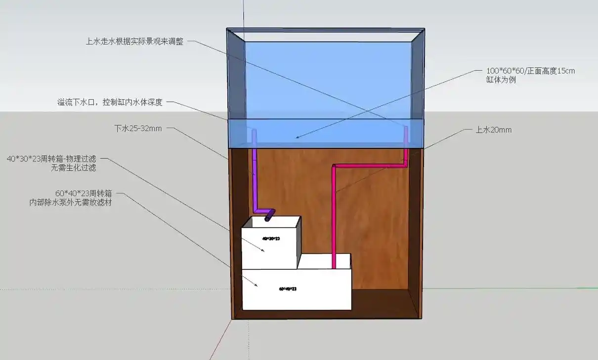龟缸走水示意图.适用于玻璃缸,pp箱,周转箱,种植箱(种植箱 - 抖音