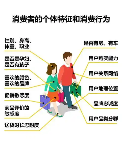 做商业的你们都在"需求"人群画像_边界猎手官网— 大数据文旅商业开发