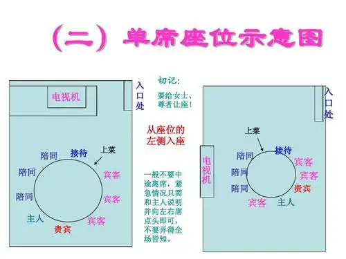 商务宴请礼仪ppt