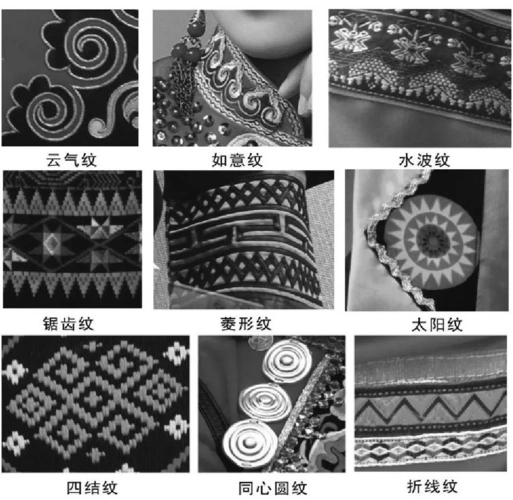 壮族服饰纹样构图 - 水波纹服装 - 实验室设备网