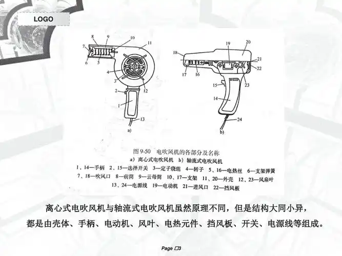 电吹风产品结构分析pptppt