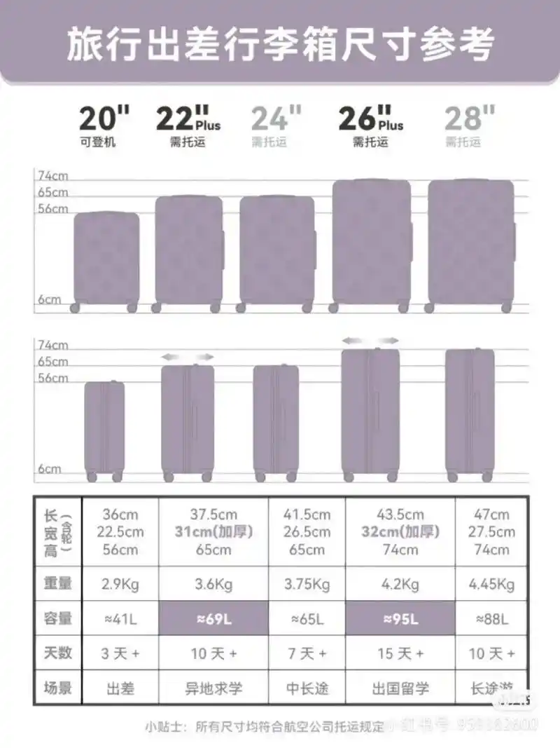 家人们,又犯选择困难症了 《论行李箱该买多大尺寸》24寸or26寸24怕小