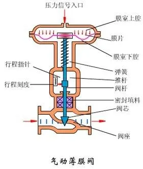 气动压力开关欧迈尔压缩机设备气动压力开关接法