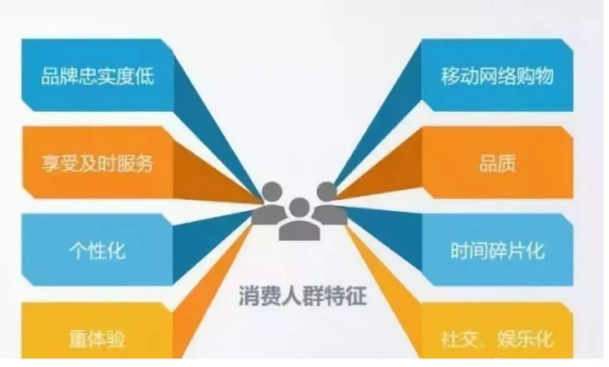 新零售门店和消费者的群体行为分析!