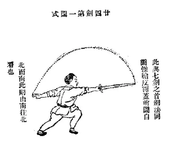 剑法真传图解十七二十四剑法说解