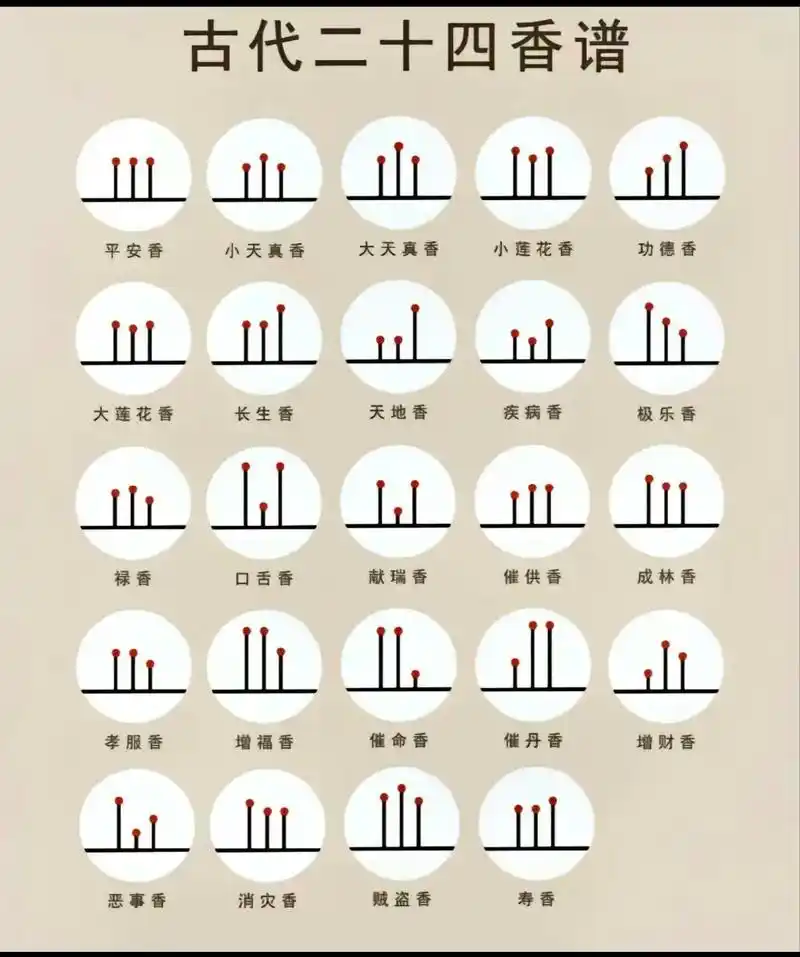 道家文化 香图 - 抖音