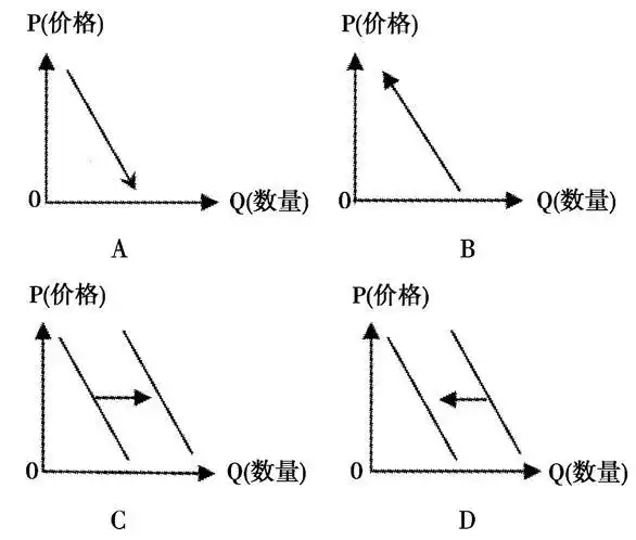 自新课程实施以来,替代品和互补品的相关知识,备受命题人的青睐.